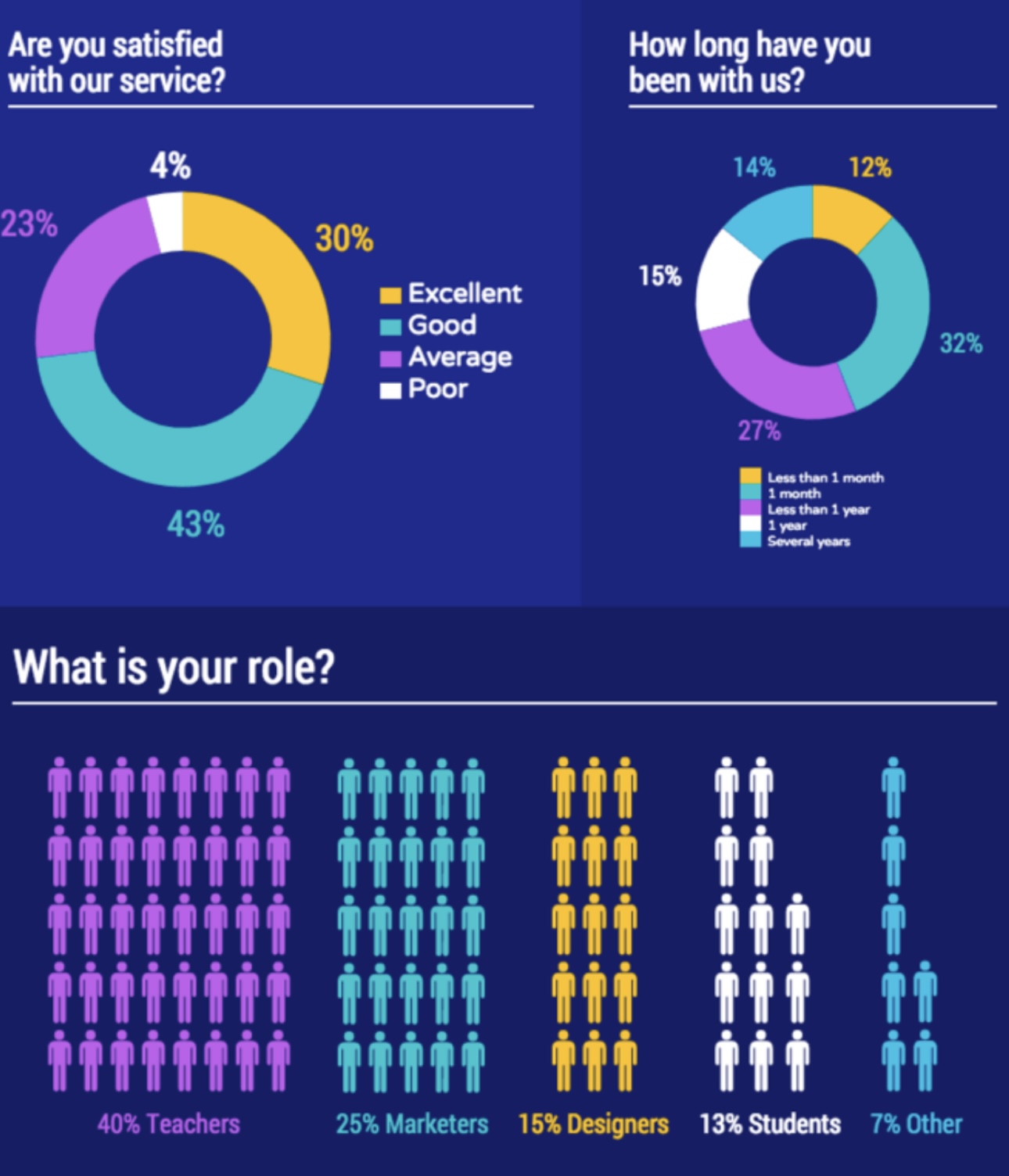 Turning Survey Results into an Effective Presentation